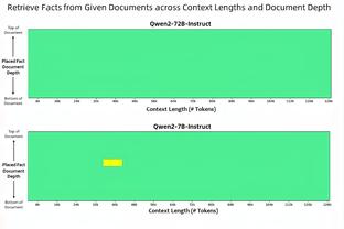 杜兰特谈出色表现：队友们一直传球给我 他们造就了我的表现